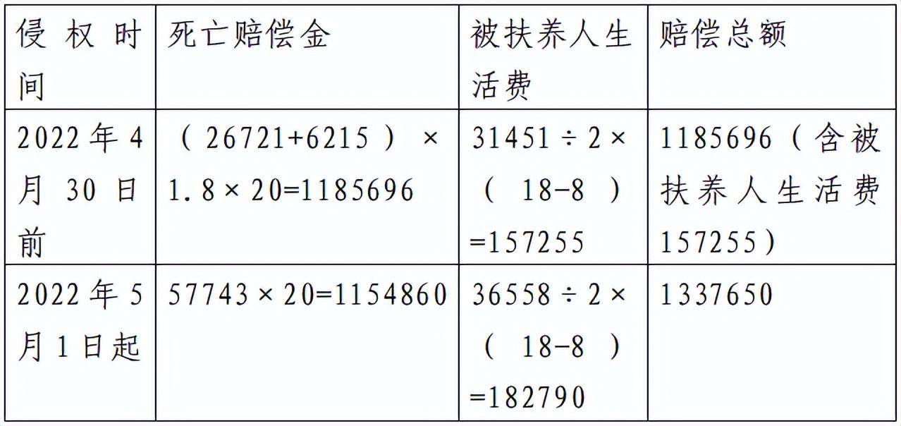 损害赔偿的法律规定是什么（民法典人身损害赔偿法条） 第1张