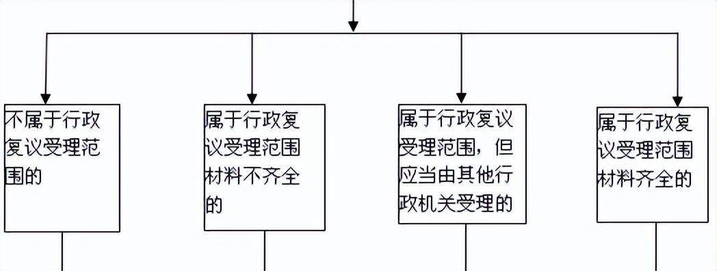 什么是行政复议法（中华人民共和国行政复议法解读） 第5张