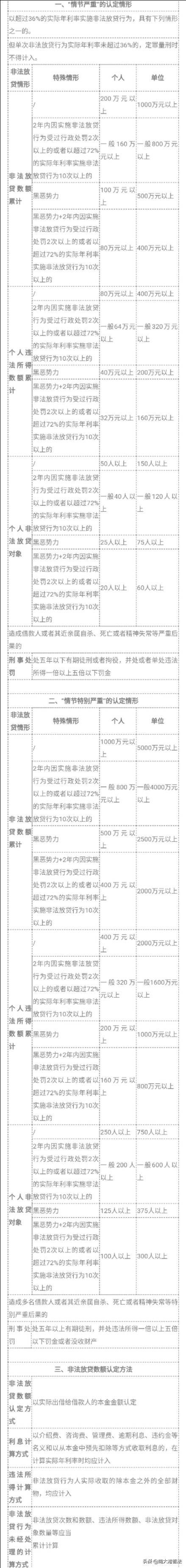 非法经营罪立案标准（最新非法经营罪司法解释） 第1张