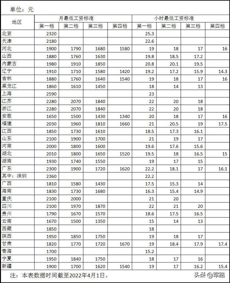 退役军人安置未上岗怎么补偿（认定安置未上岗的政策） 第3张