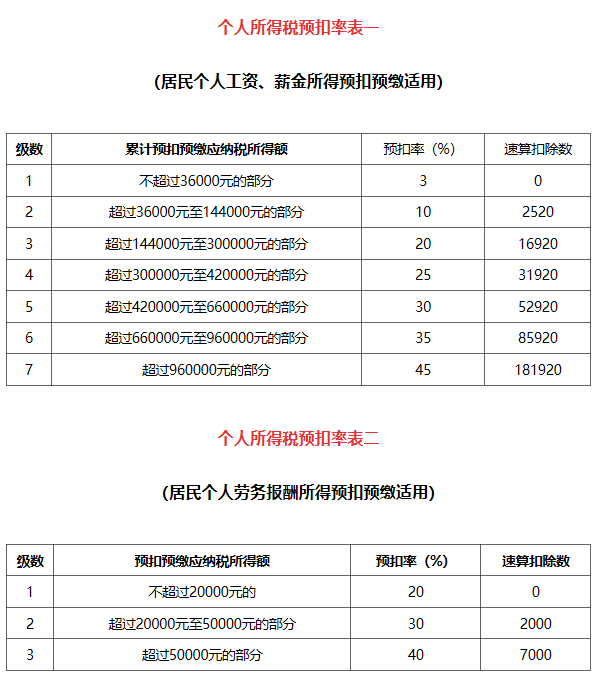 工资扣税的计算公式怎么算（最新个税计算公式） 第1张