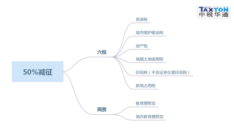 收到各种退税的账务处理 第3张