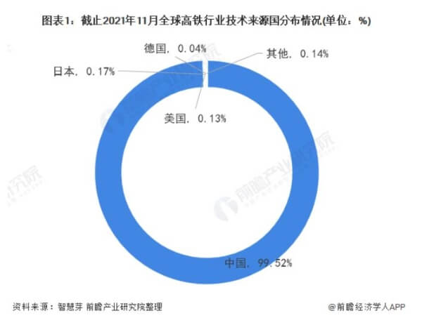 中国高铁首次出口国外！ 第3张