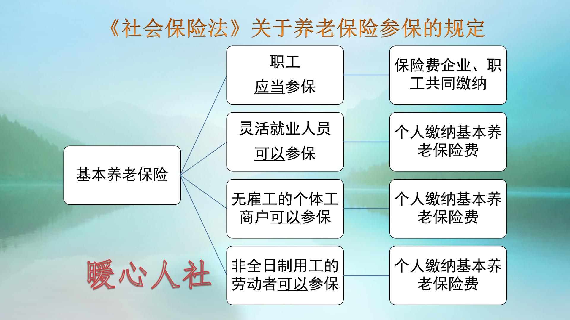 五险指的是哪五险？有什么用？可不可以不要？ 第7张