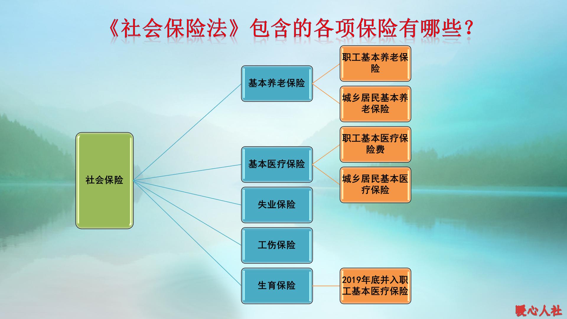 五险指的是哪五险？有什么用？可不可以不要？ 第1张