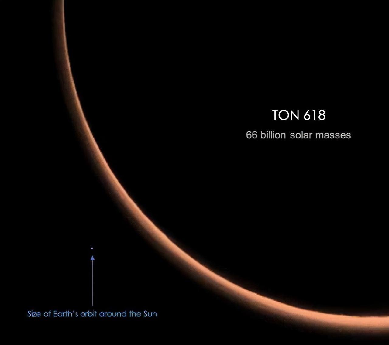 宇宙十大黑洞排名（最大黑洞，质量比中小星系还大） 第13张