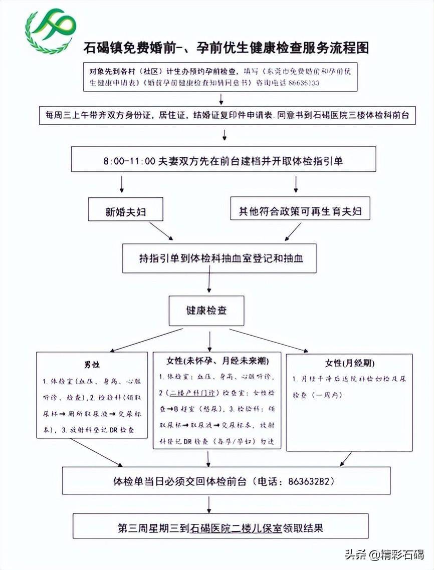 结婚登记需要体检吗（民政局免费婚检流程及规定） 第5张