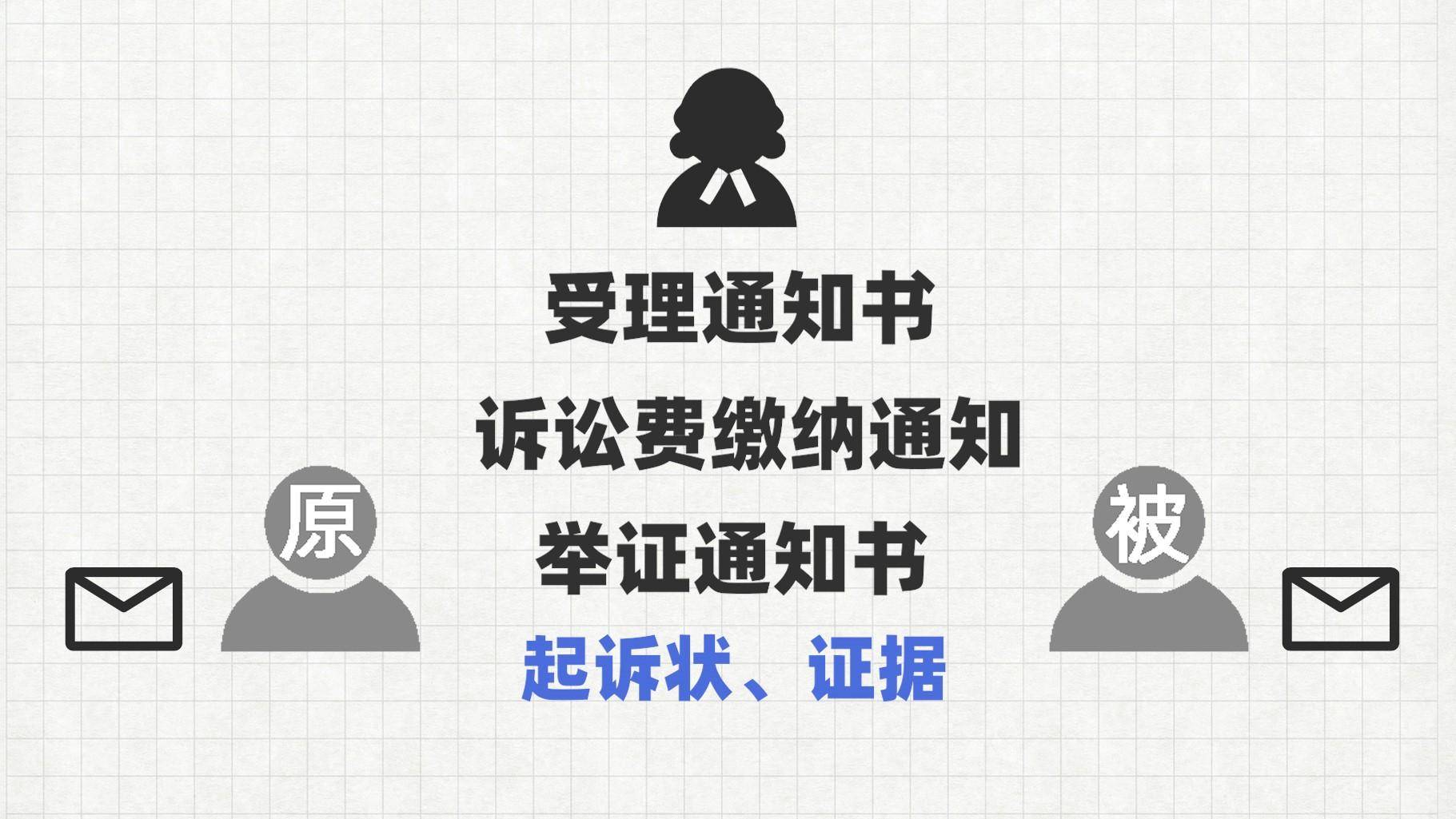 办理离婚的手续和流程需要几天（民政局办理离婚的步骤） 第9张