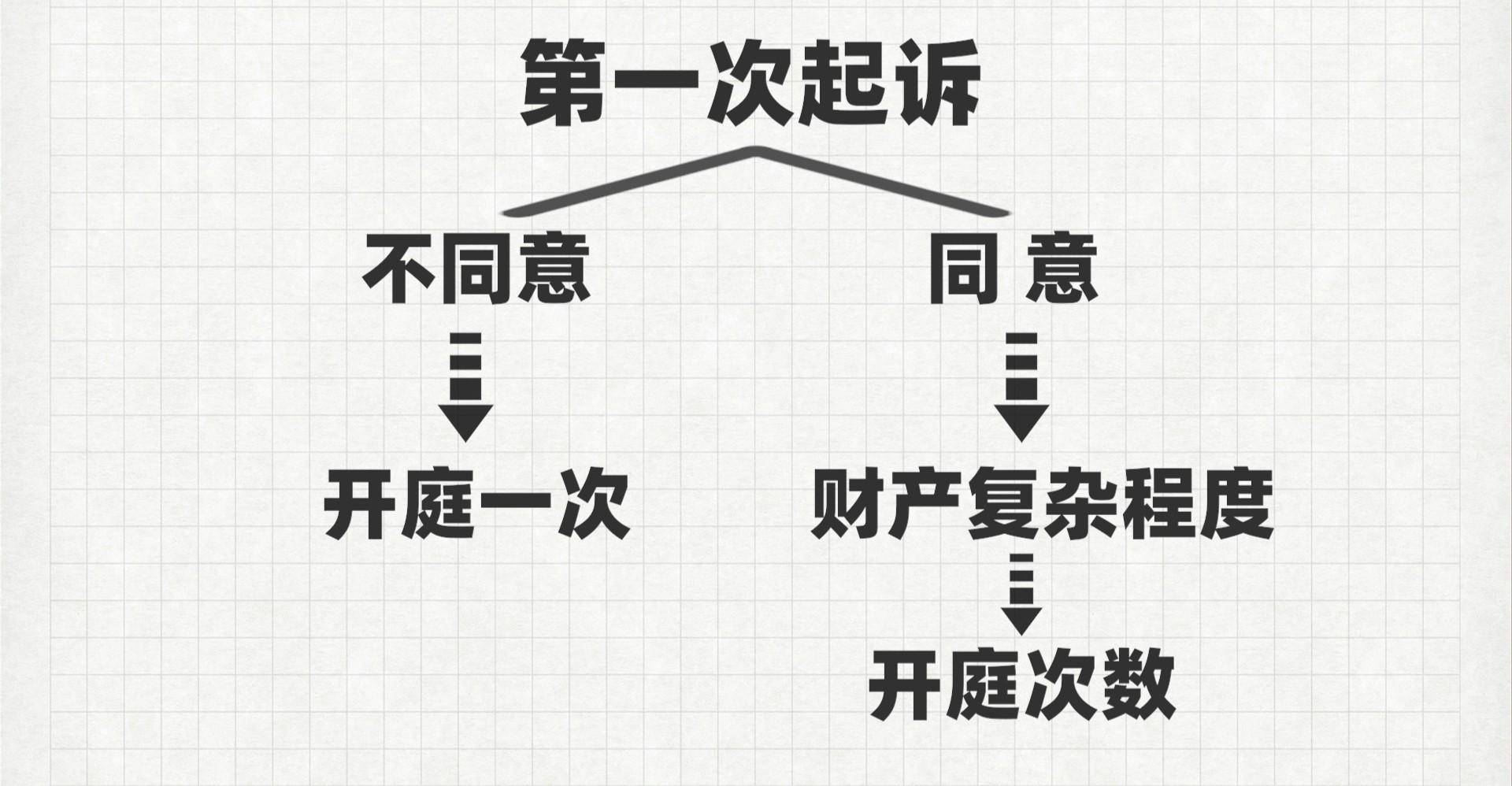 办理离婚的手续和流程需要几天（民政局办理离婚的步骤） 第13张