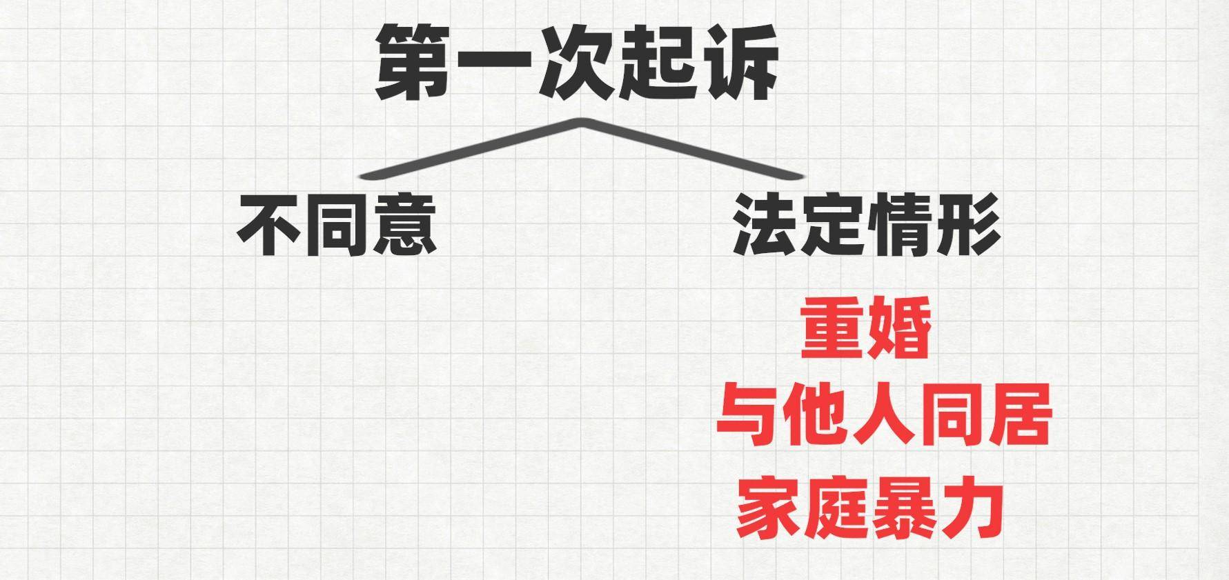 办理离婚的手续和流程需要几天（民政局办理离婚的步骤） 第17张