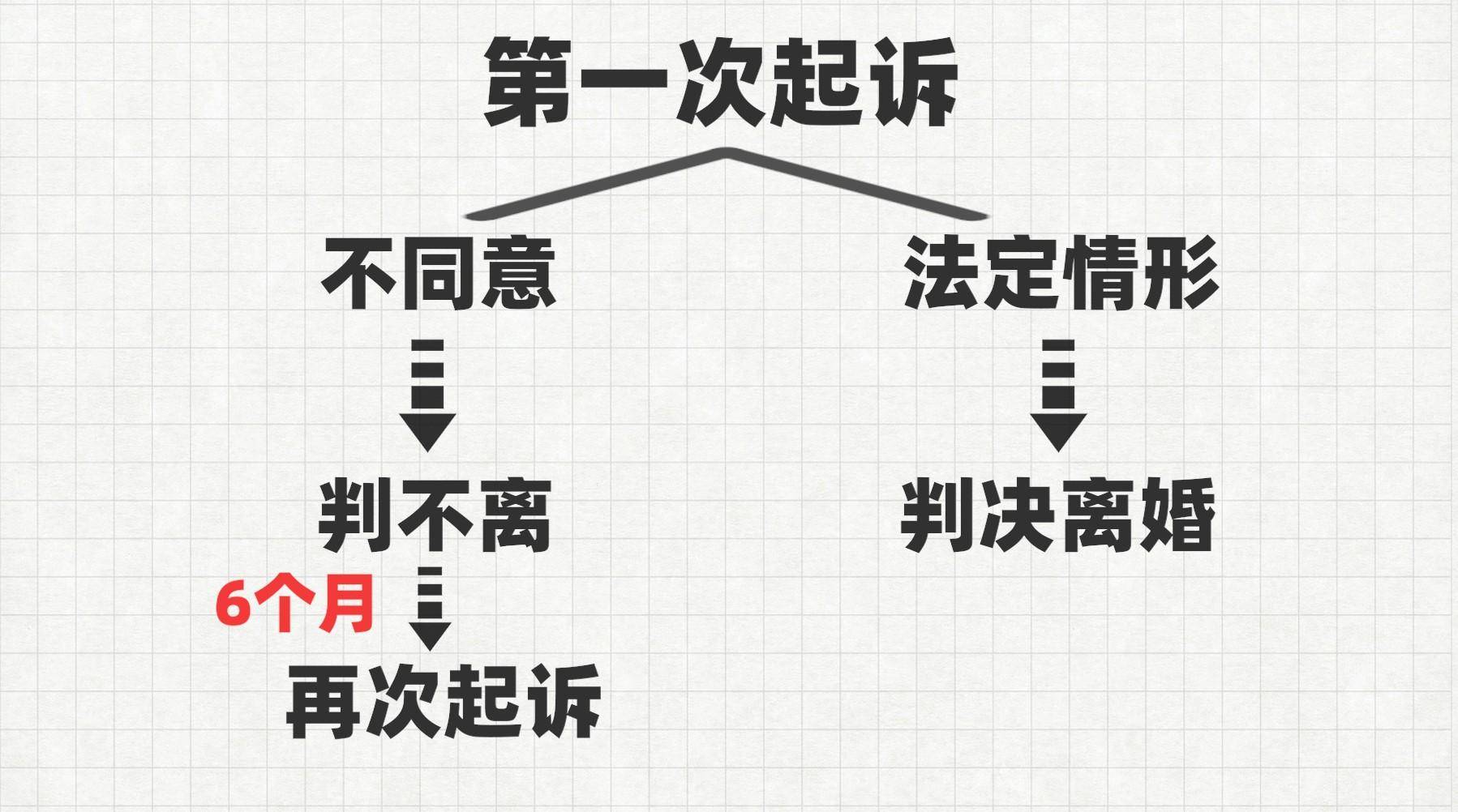 办理离婚的手续和流程需要几天（民政局办理离婚的步骤） 第19张