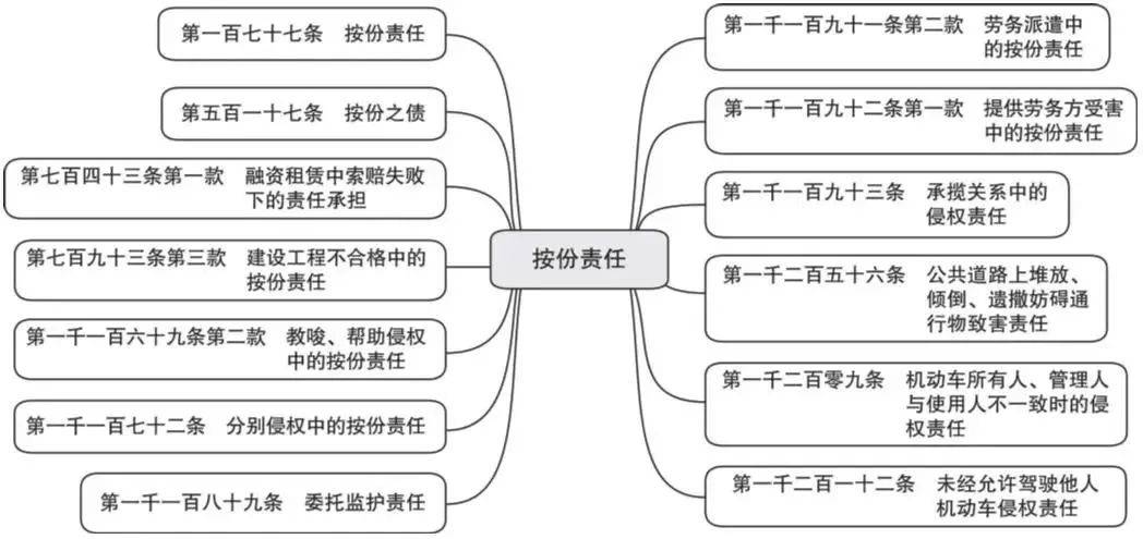 民事责任指的是什么意思（中华人民共和国民事责任讲解） 第5张