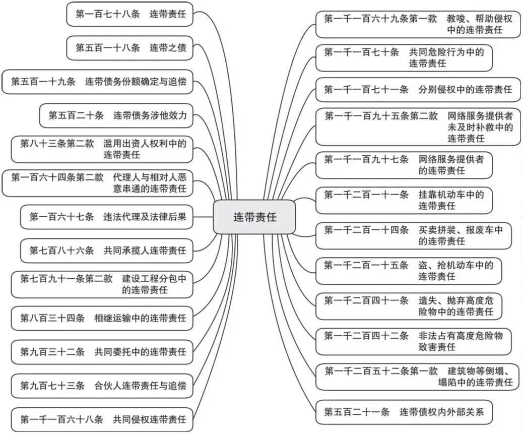 民事责任指的是什么意思（中华人民共和国民事责任讲解） 第7张