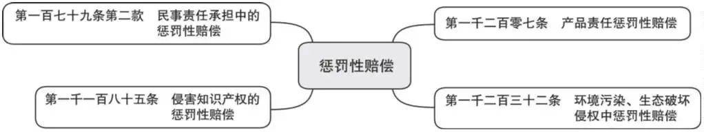 民事责任指的是什么意思（中华人民共和国民事责任讲解） 第9张