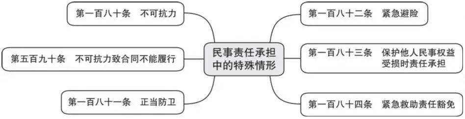 民事责任指的是什么意思（中华人民共和国民事责任讲解） 第11张