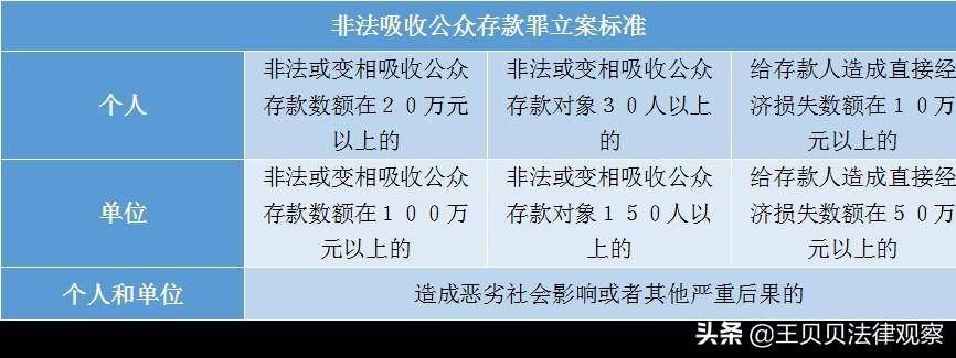 非法集资一般判多少年（最新非法集资罪的立案标准） 第5张