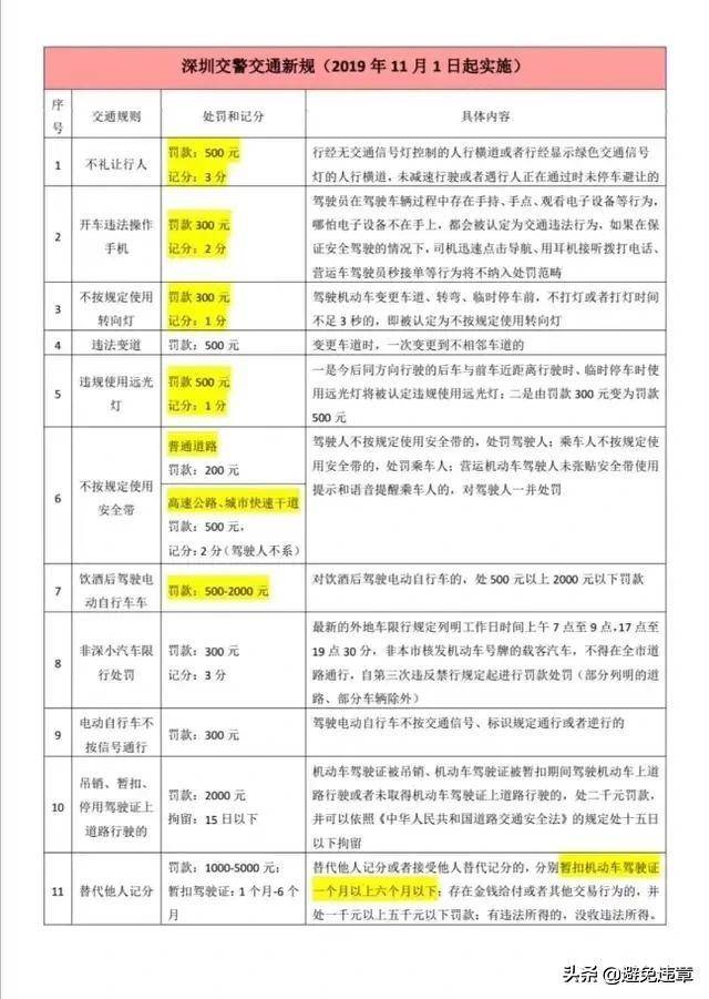 深圳闯红灯处罚标准是什么（对于闯红灯的判定依据） 第1张