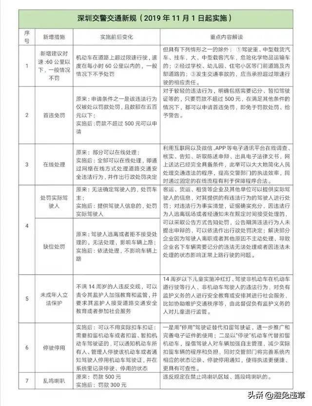 深圳闯红灯处罚标准是什么（对于闯红灯的判定依据） 第3张