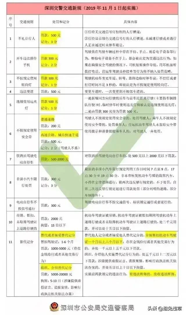 深圳闯红灯处罚标准是什么（对于闯红灯的判定依据） 第5张