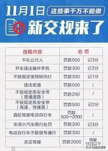 深圳闯红灯处罚标准是什么（对于闯红灯的判定依据） 第7张