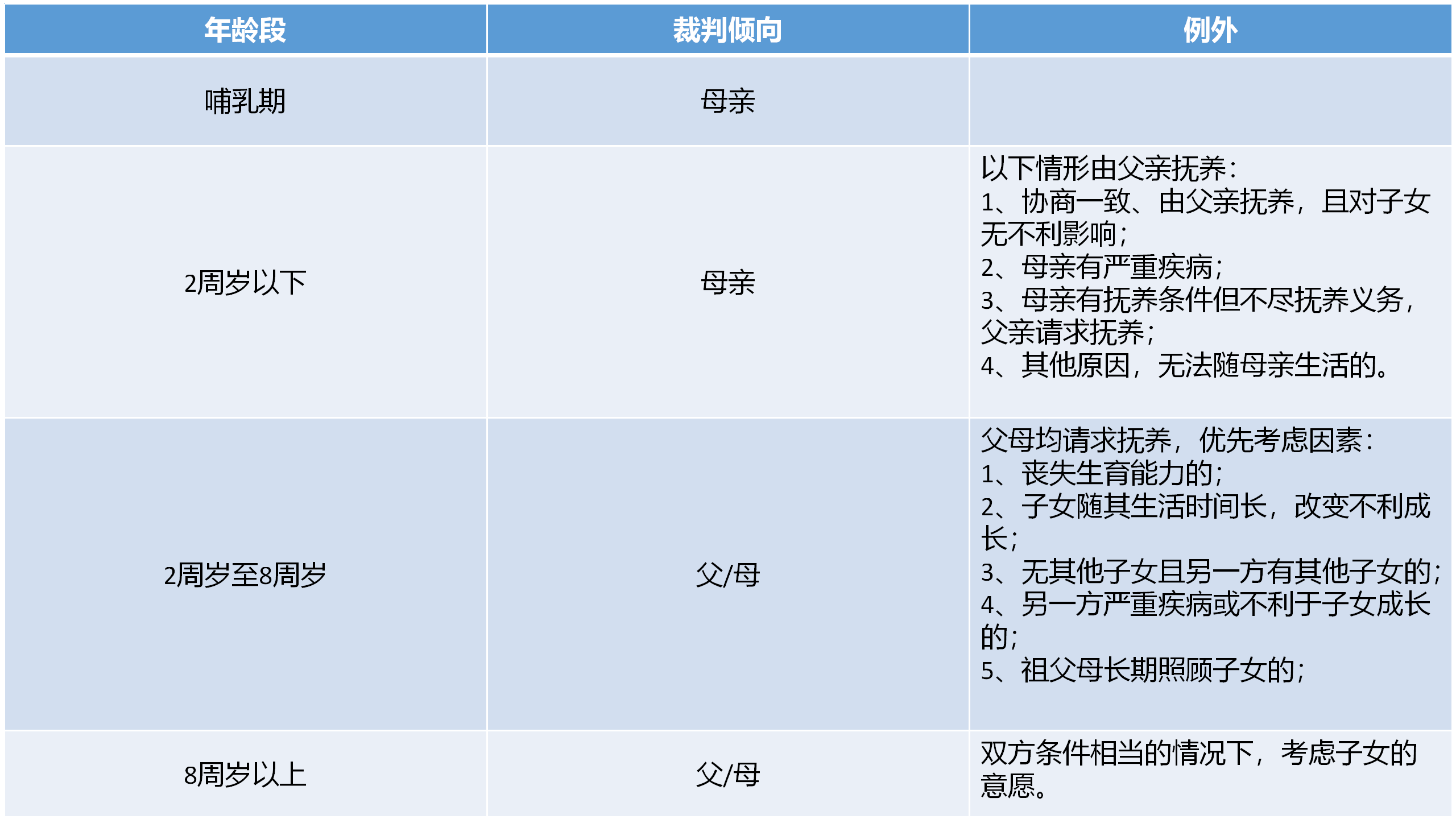 怎样才能拿到孩子的抚养权（新婚姻法关于抚养权规定） 第1张