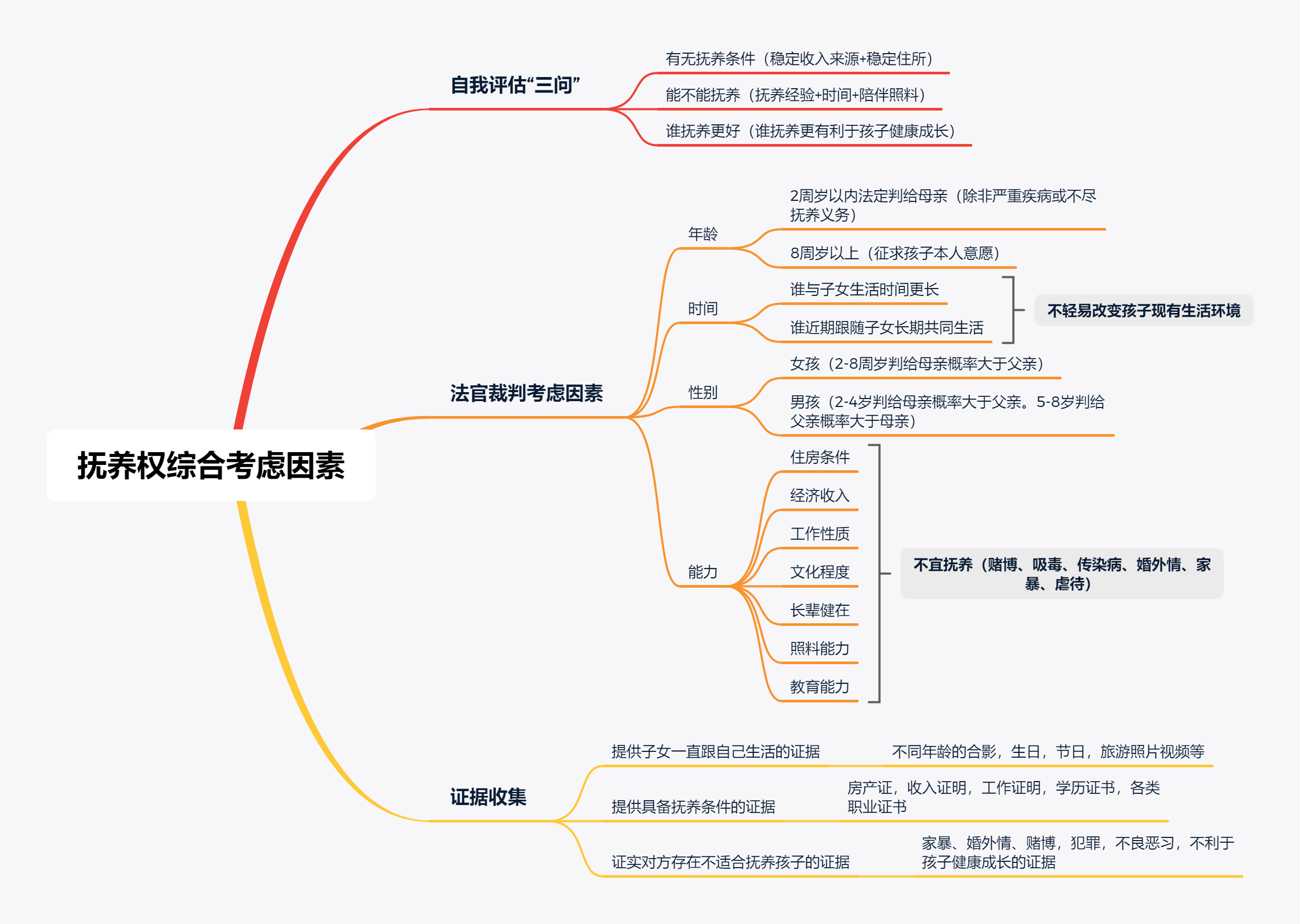 怎样才能拿到孩子的抚养权（新婚姻法关于抚养权规定） 第5张