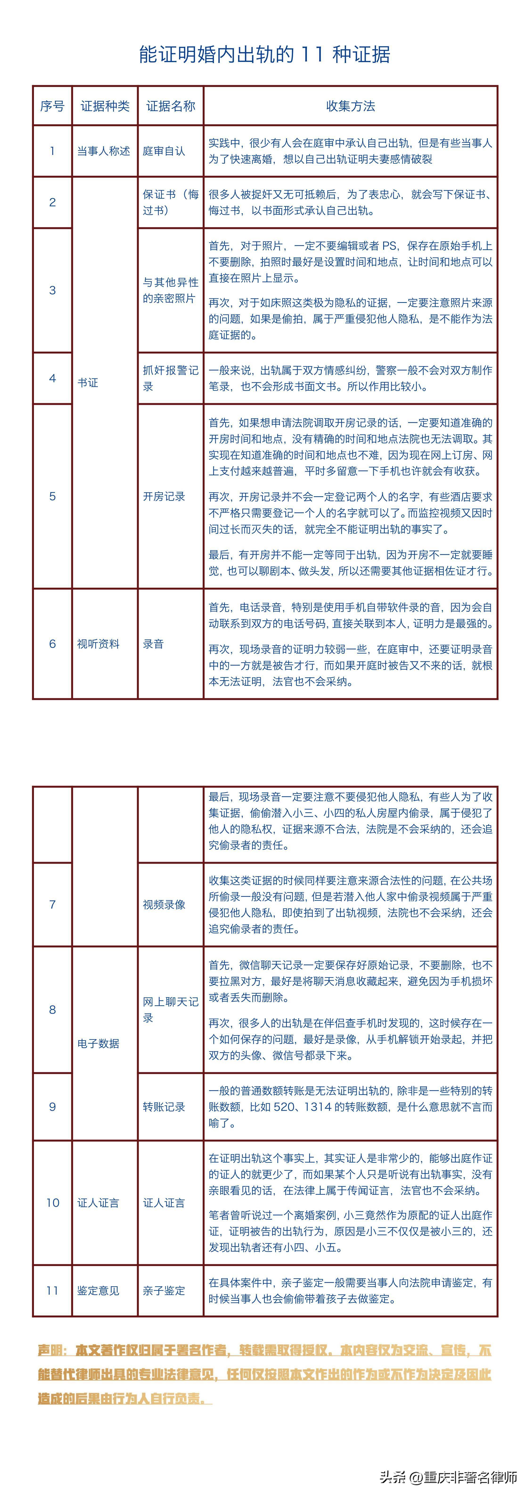 婚内出轨需要什么证据可以起诉对方（婚内出轨新处罚） 第3张