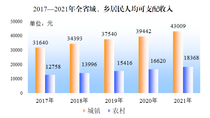 安徽省抚恤金发放标准是多少（职工丧葬费和抚恤金标准） 第1张