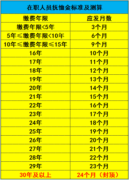 丧葬补助金和抚恤金是多少（2022年最新丧葬费抚恤金规定） 第1张