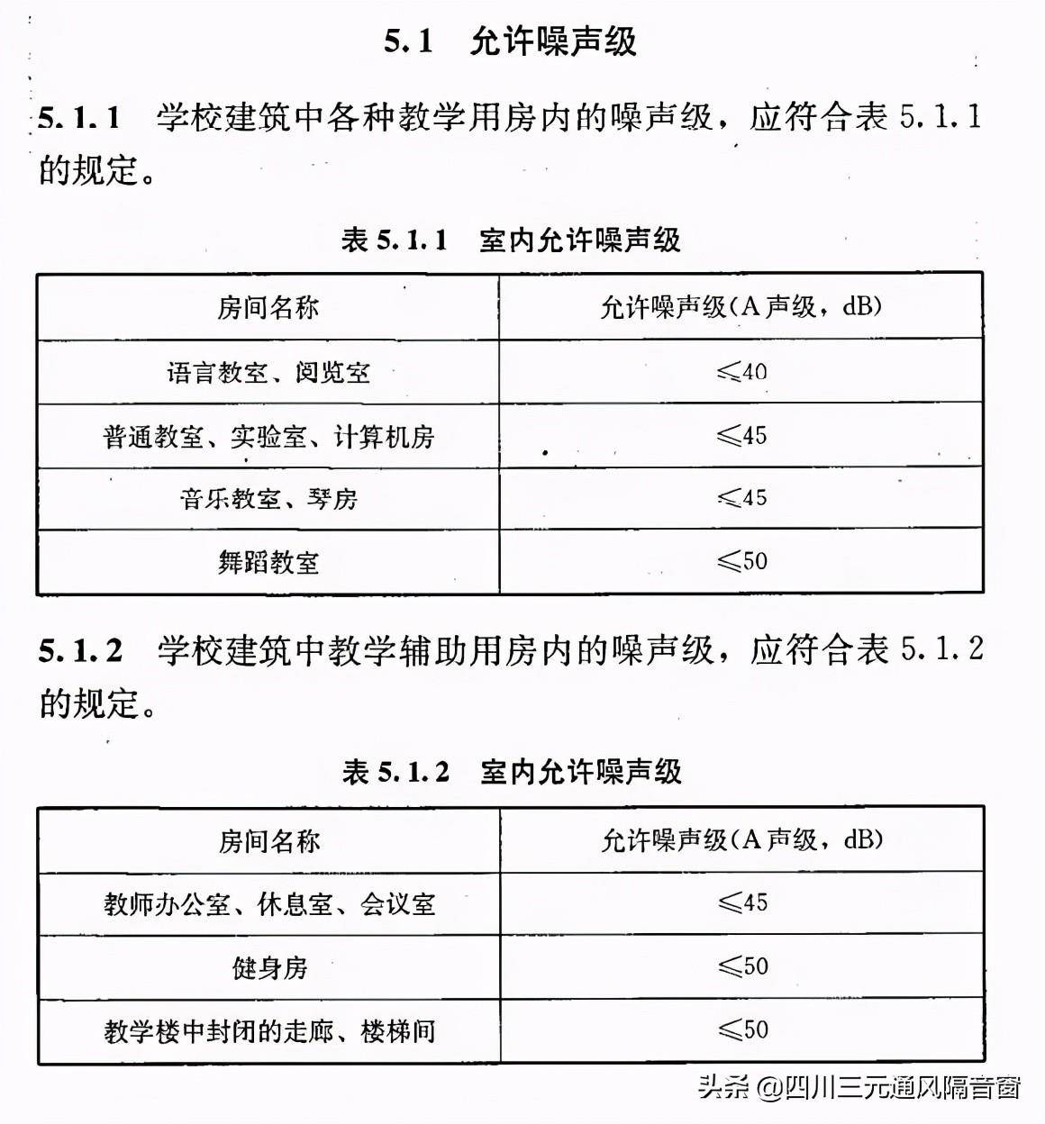 学校噪声的国家规定标准有哪些（国家噪音分贝标准规定） 第1张