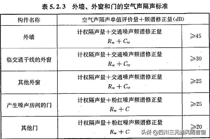 学校噪声的国家规定标准有哪些（国家噪音分贝标准规定） 第3张