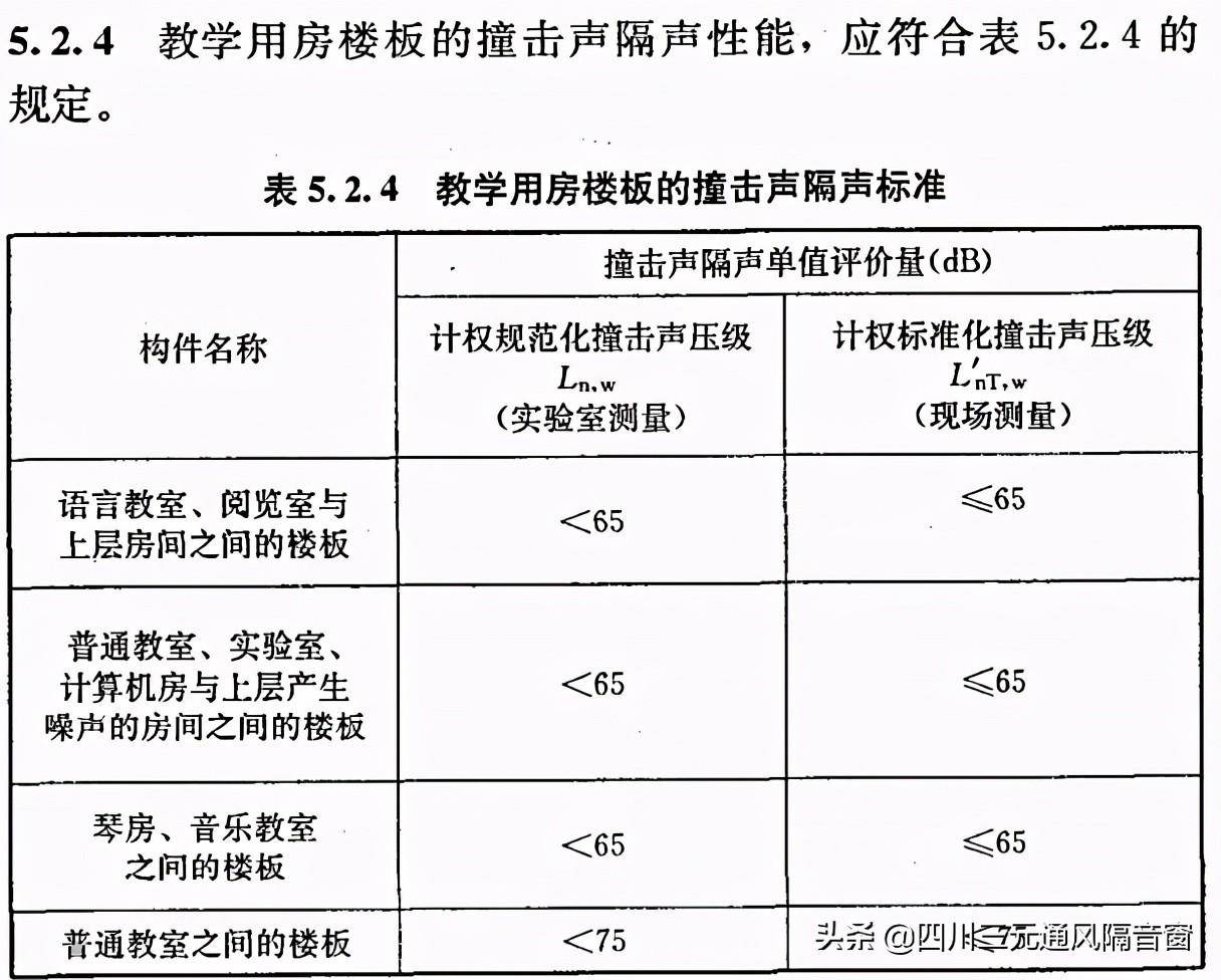 学校噪声的国家规定标准有哪些（国家噪音分贝标准规定） 第5张