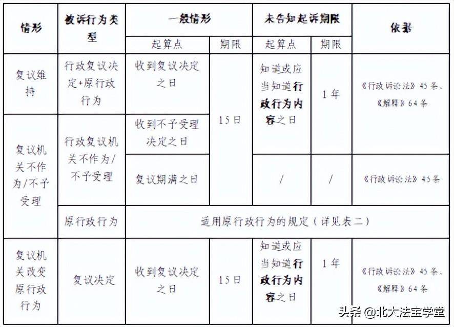 行政诉讼法第48条是什么（关于诉讼时效相关条文理解） 第1张