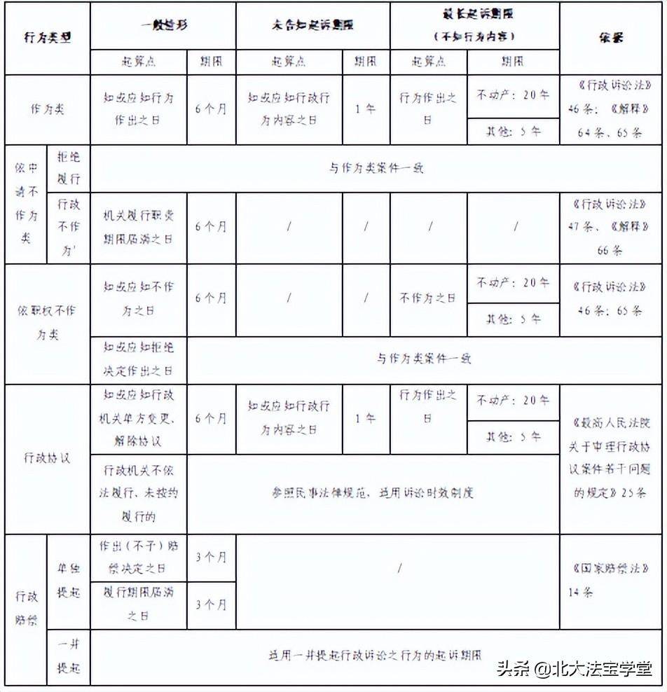 行政诉讼法第48条是什么（关于诉讼时效相关条文理解） 第3张