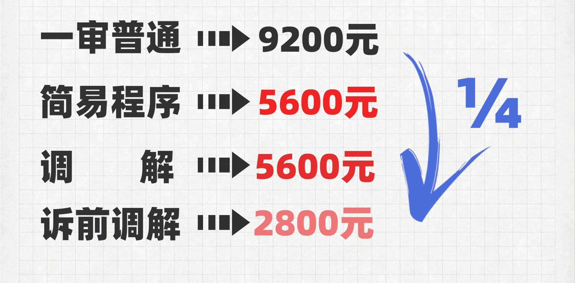 离婚收费标准多少钱（民法典关于离婚法最新规定） 第7张