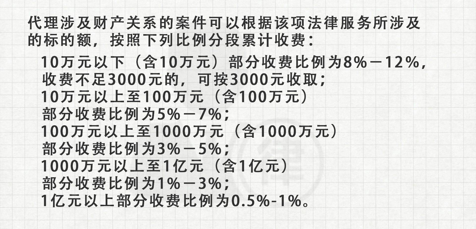 离婚收费标准多少钱（民法典关于离婚法最新规定） 第31张