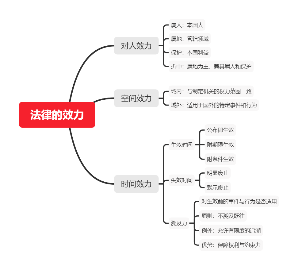 我国法律的分类有哪些（法律的划分标准和效力） 第1张