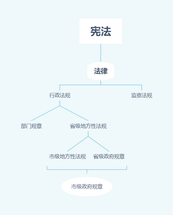 我国法律的分类有哪些（法律的划分标准和效力） 第3张