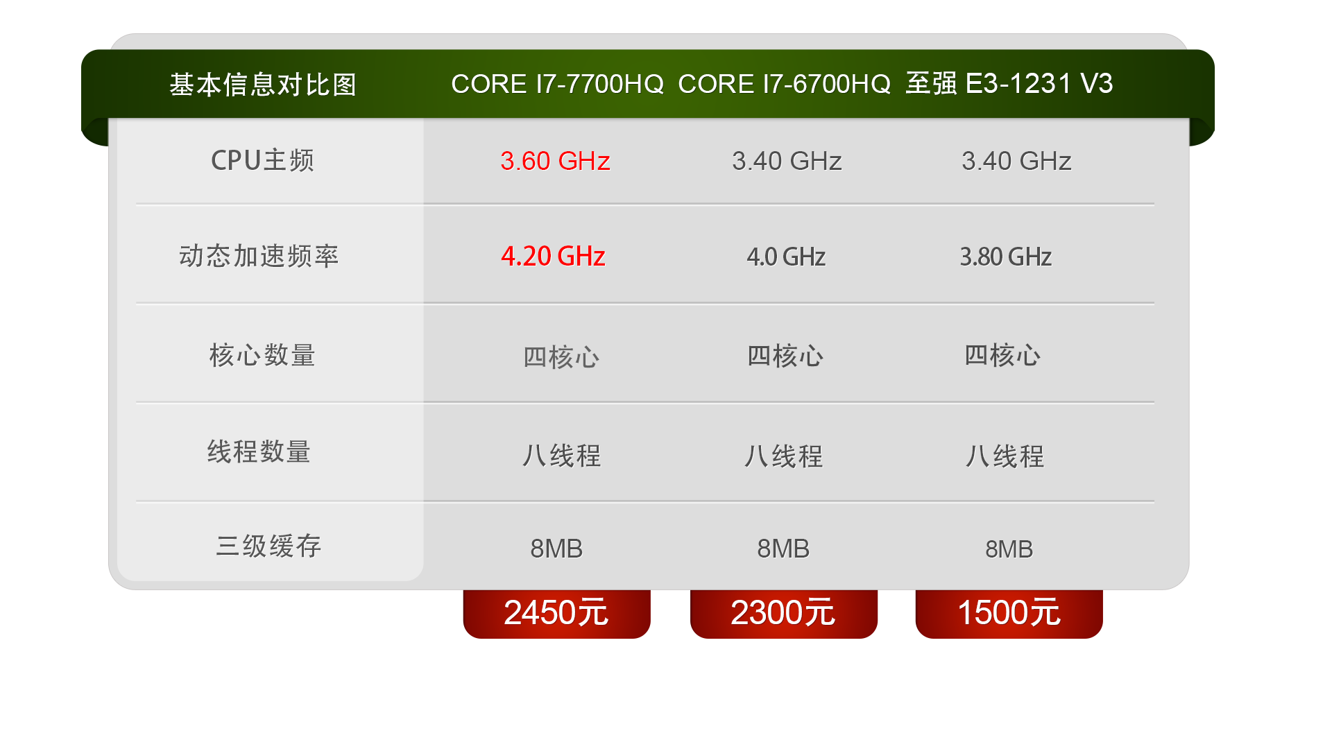 i77700性能怎么样（i7-7700的测评） 第7张