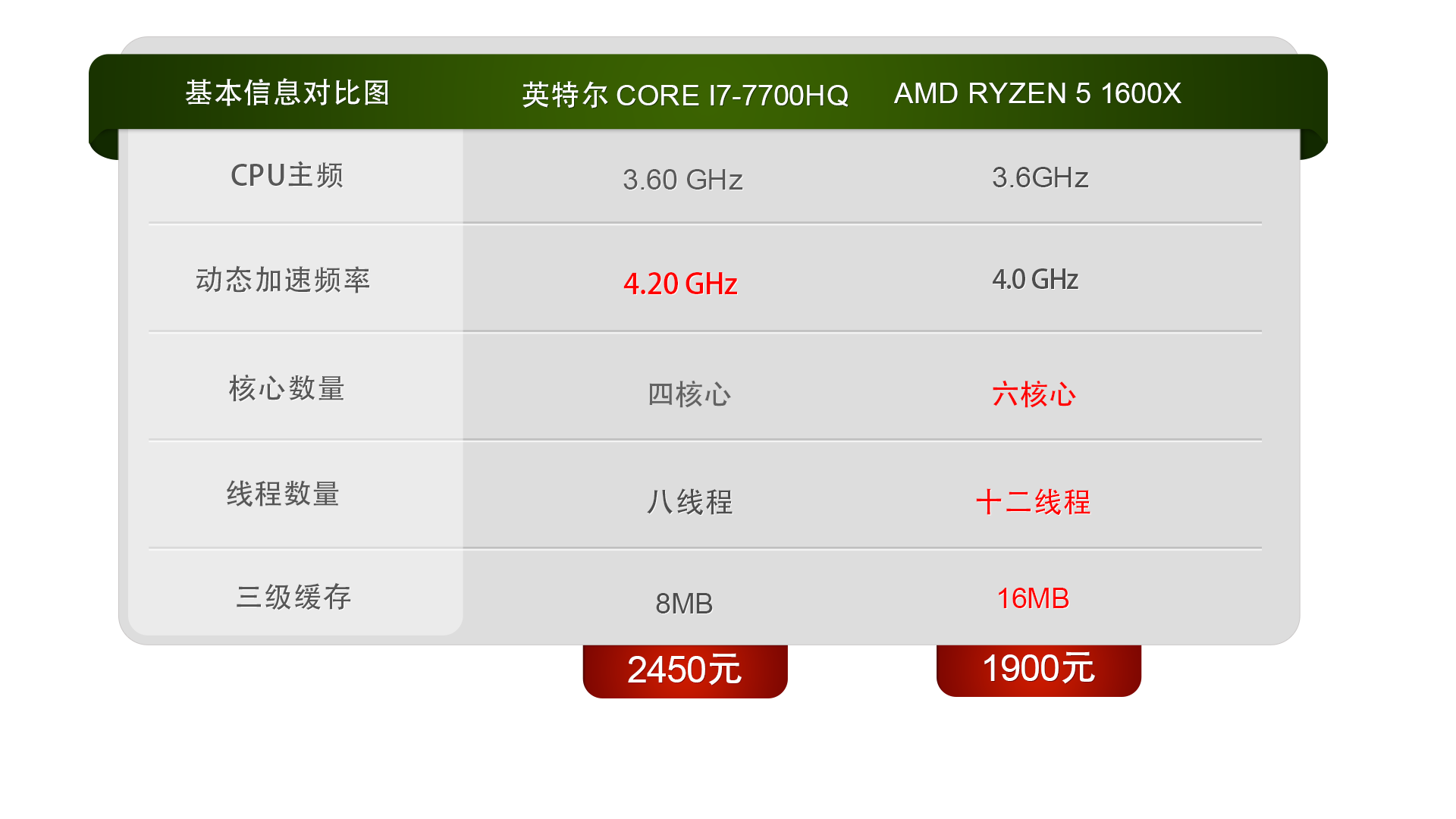 i77700性能怎么样（i7-7700的测评） 第27张