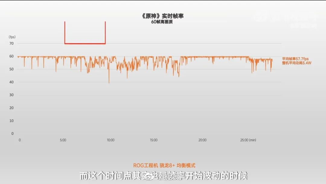 新一代骁龙8怎么样（高通新一代骁龙8性能介绍） 第13张