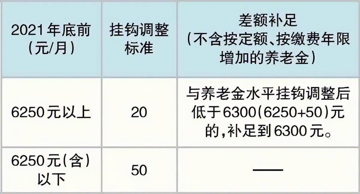 退休工资如何计算（2022年退休金计算公式） 第3张