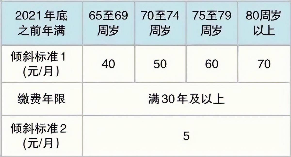 退休工资如何计算（2022年退休金计算公式） 第5张