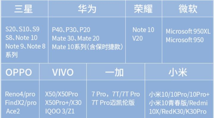 手机投屏到电视上怎么操作（手机投屏电视教程） 第19张