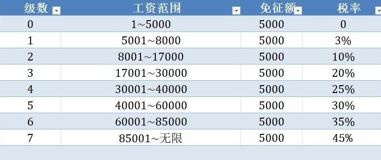 个人所得税计算方法怎么算（个人所得税速算扣除数表） 第3张