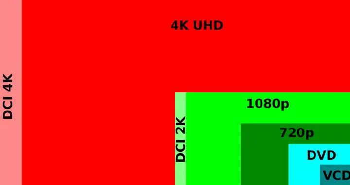 手机屏幕的2K、全高清是什么意思（手机屏幕清晰度的介绍） 第15张