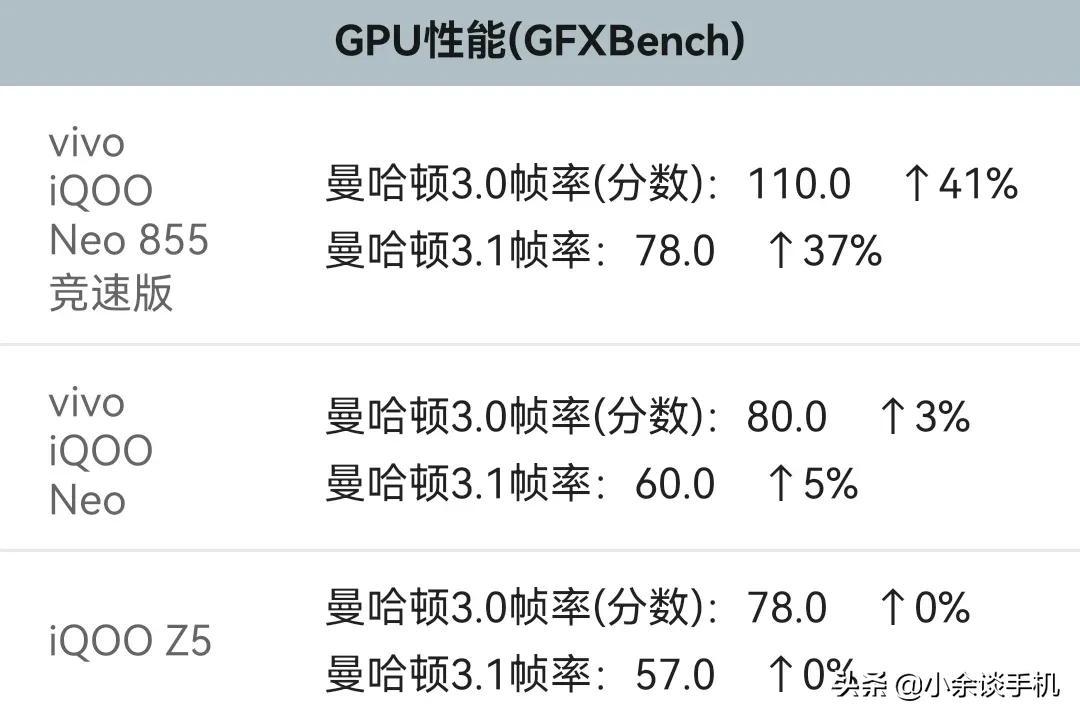 骁龙778g什么水平跑分多少（骁龙778G性能评测） 第5张