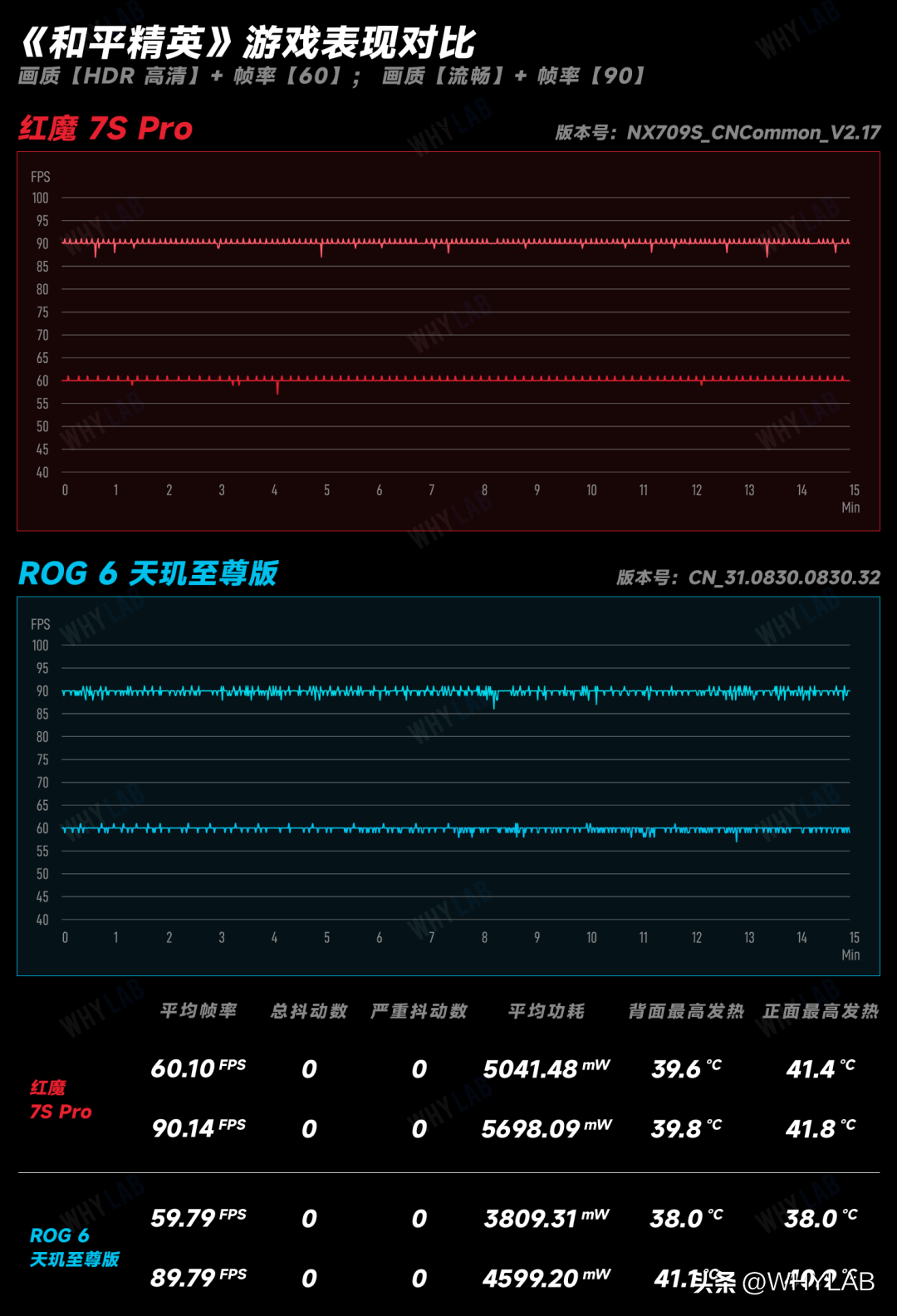 天玑9000+与骁龙8+哪个更好点（最强骁龙 8+ vs 最强天玑 9000+对比详情） 第9张