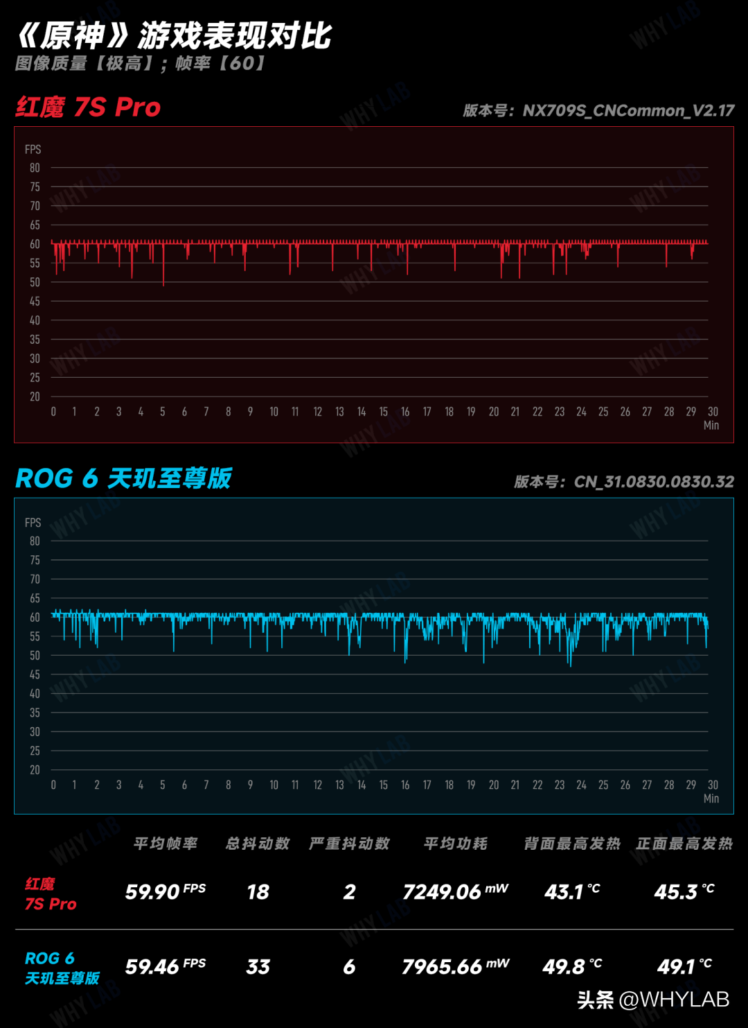 天玑9000+与骁龙8+哪个更好点（最强骁龙 8+ vs 最强天玑 9000+对比详情） 第11张