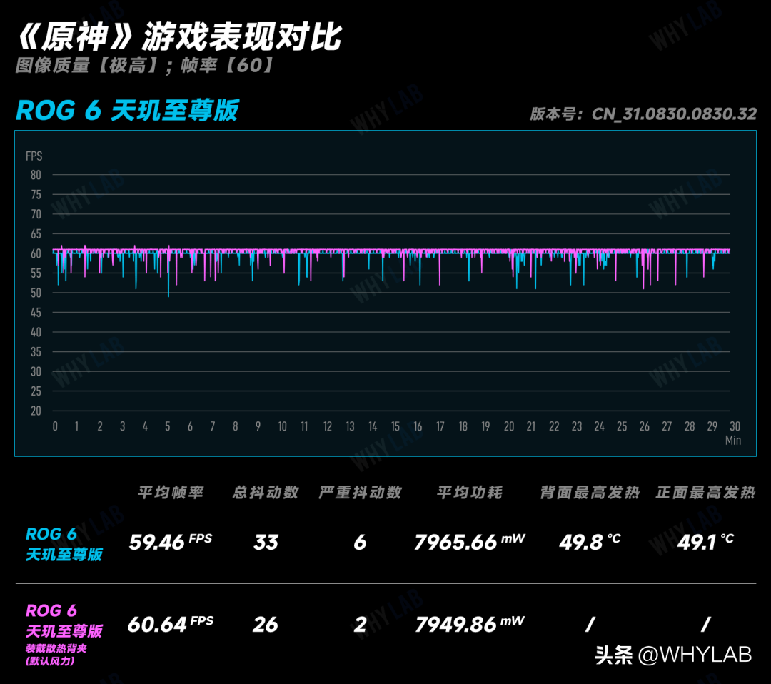 天玑9000+与骁龙8+哪个更好点（最强骁龙 8+ vs 最强天玑 9000+对比详情） 第23张